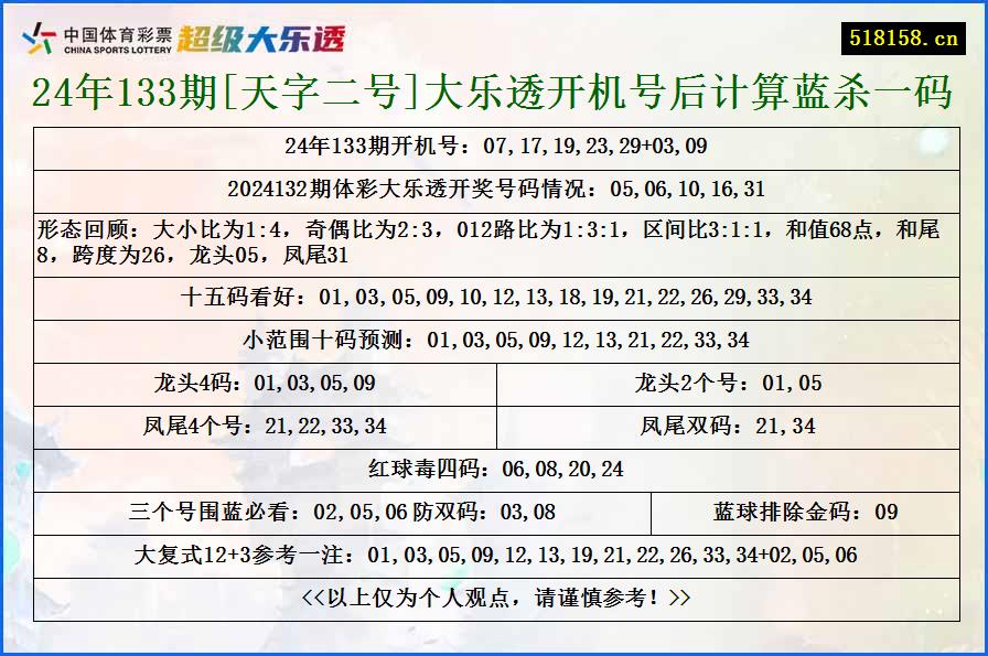 24年133期[天字二号]大乐透开机号后计算蓝杀一码