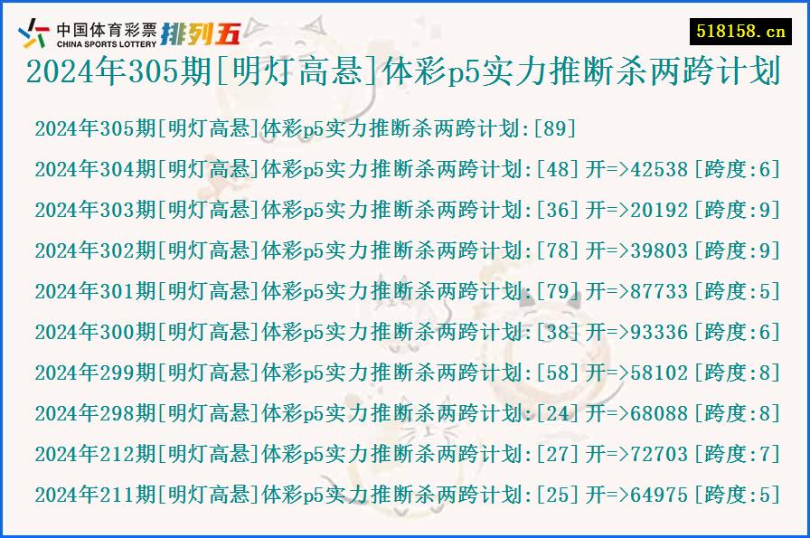 2024年305期[明灯高悬]体彩p5实力推断杀两跨计划