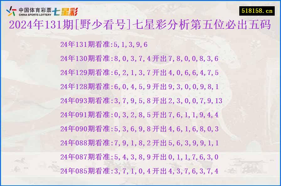 2024年131期[野少看号]七星彩分析第五位必出五码