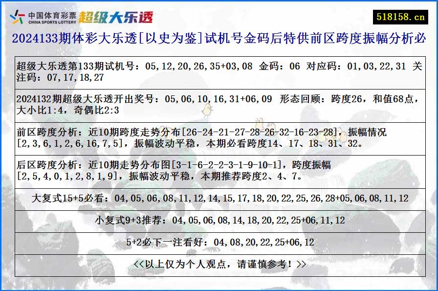 2024133期体彩大乐透[以史为鉴]试机号金码后特供前区跨度振幅分析必