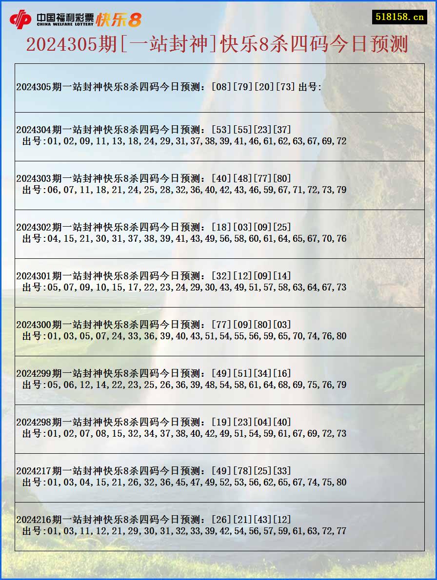 2024305期[一站封神]快乐8杀四码今日预测