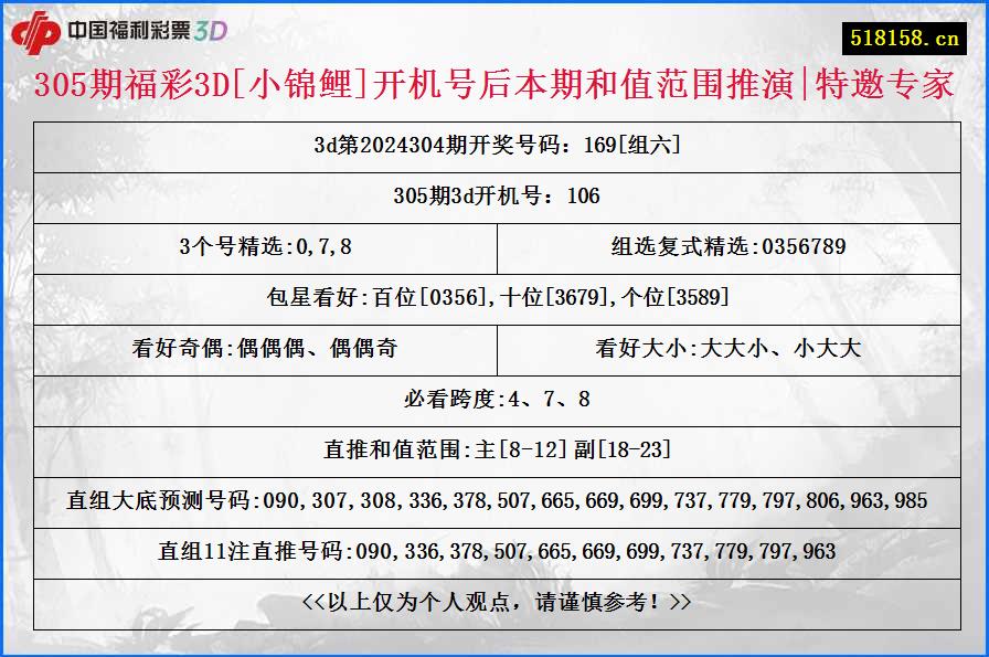 305期福彩3D[小锦鲤]开机号后本期和值范围推演|特邀专家