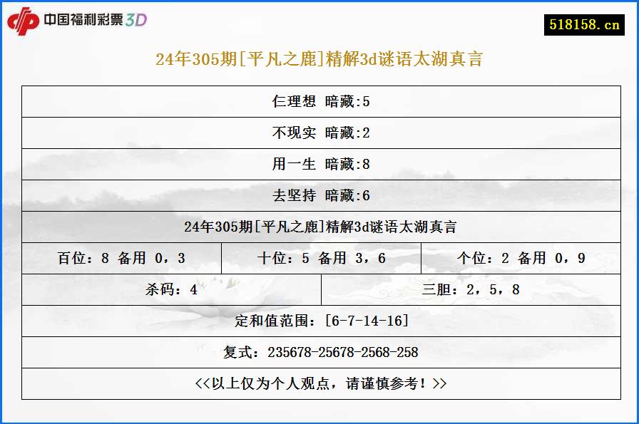 24年305期[平凡之鹿]精解3d谜语太湖真言