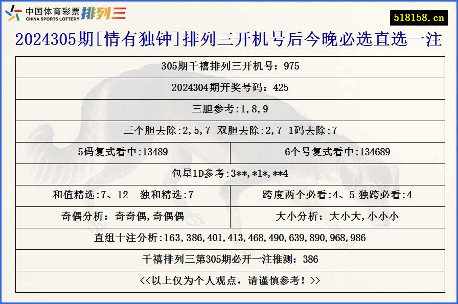 2024305期[情有独钟]排列三开机号后今晚必选直选一注