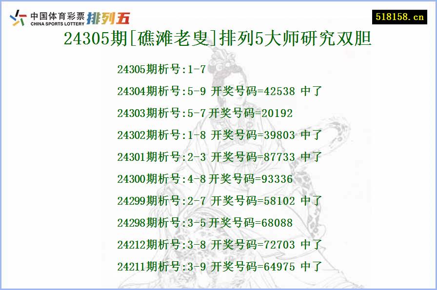 24305期[礁滩老叟]排列5大师研究双胆