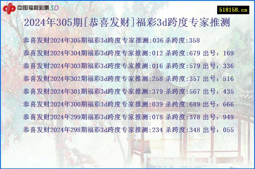 2024年305期[恭喜发财]福彩3d跨度专家推测