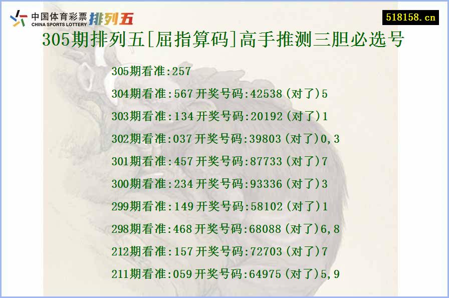 305期排列五[屈指算码]高手推测三胆必选号