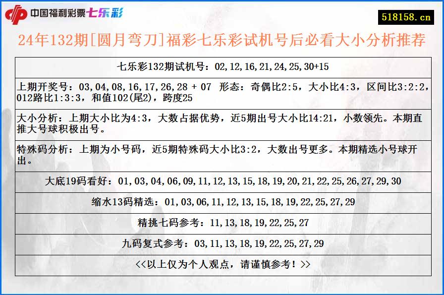 24年132期[圆月弯刀]福彩七乐彩试机号后必看大小分析推荐