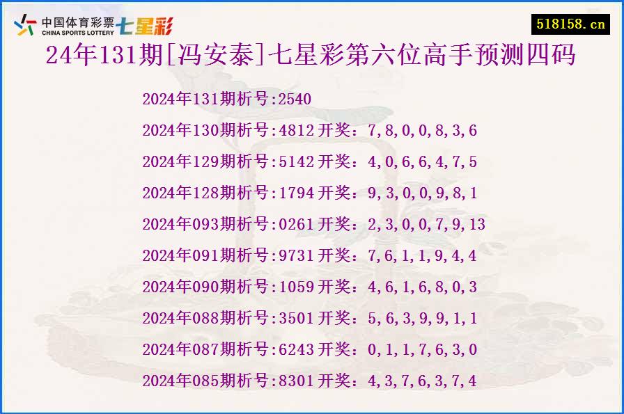 24年131期[冯安泰]七星彩第六位高手预测四码