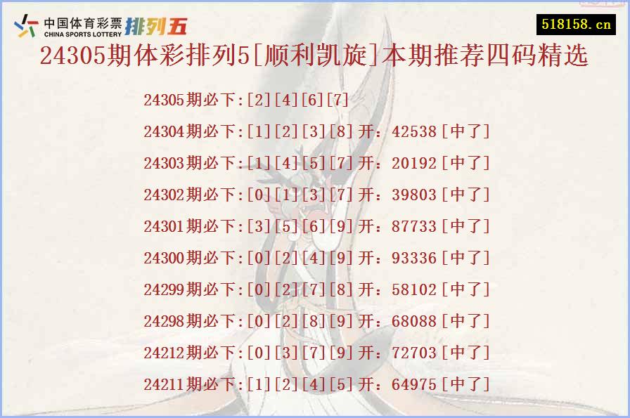 24305期体彩排列5[顺利凯旋]本期推荐四码精选