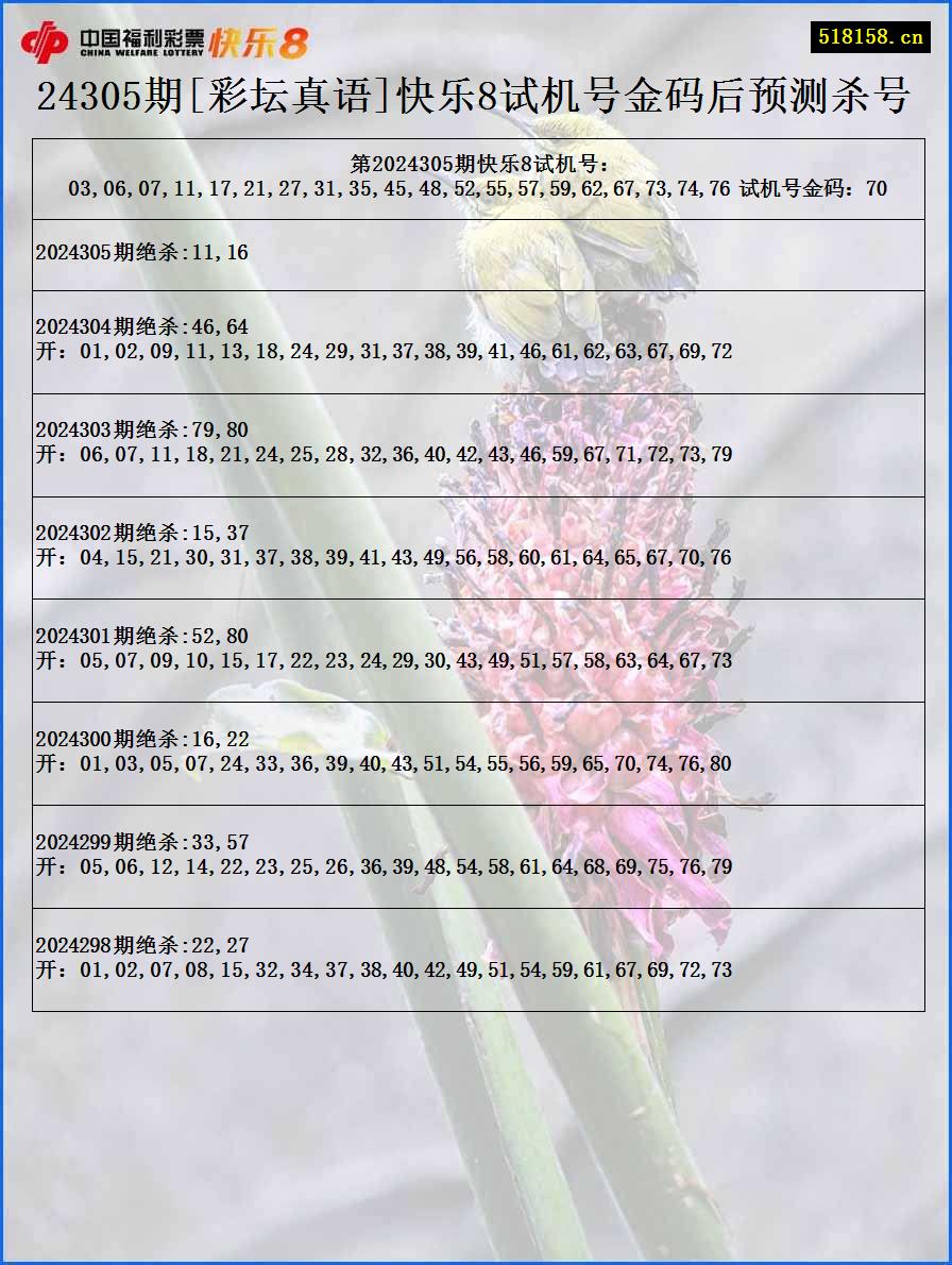 24305期[彩坛真语]快乐8试机号金码后预测杀号