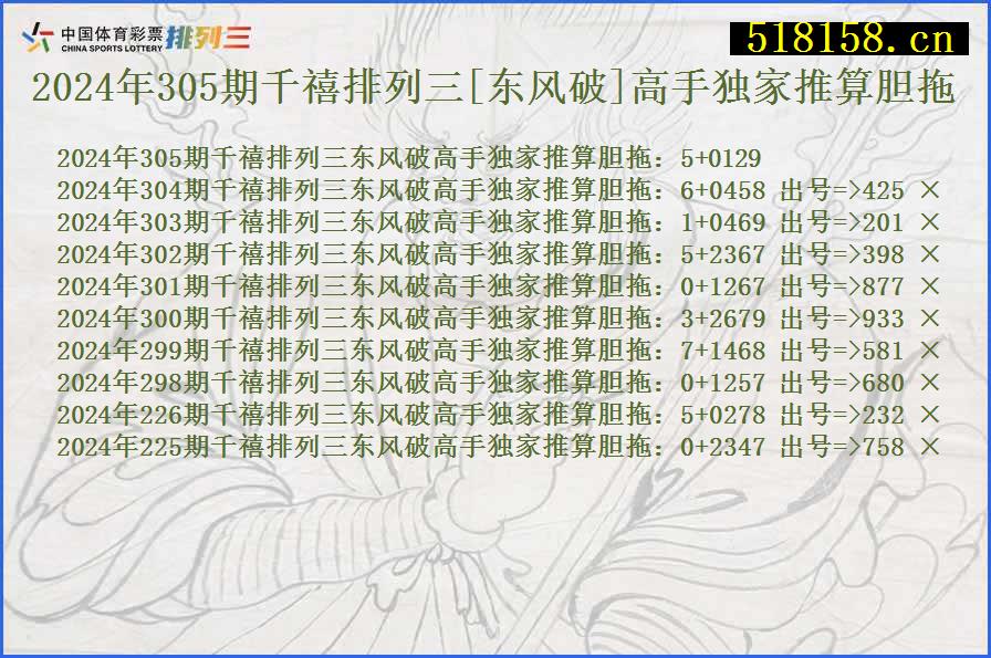 2024年305期千禧排列三[东风破]高手独家推算胆拖