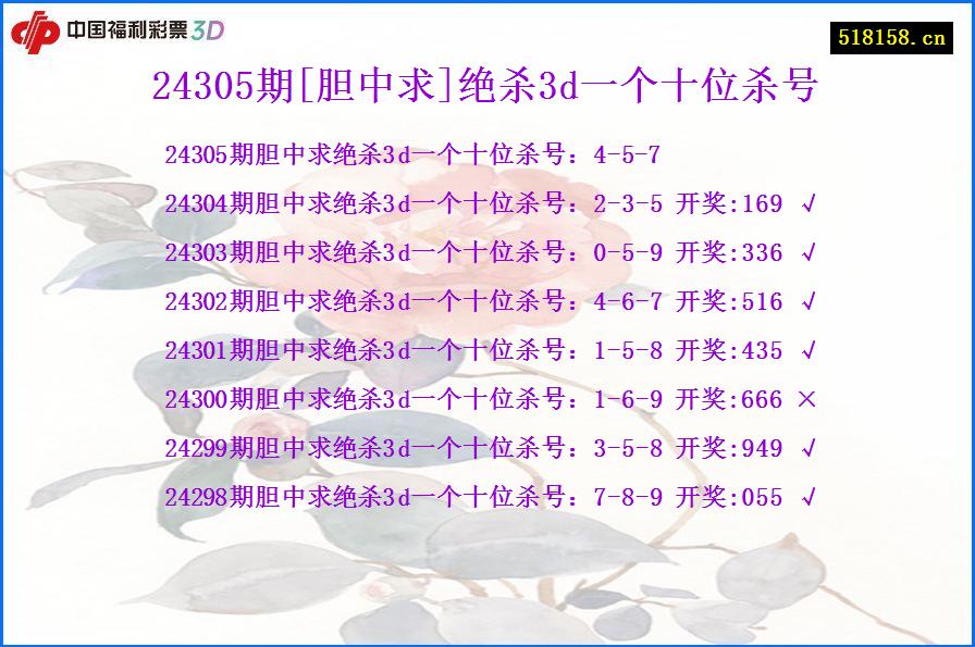 24305期[胆中求]绝杀3d一个十位杀号