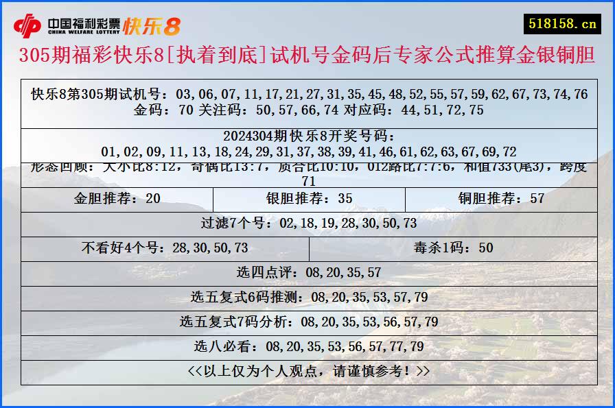 305期福彩快乐8[执着到底]试机号金码后专家公式推算金银铜胆