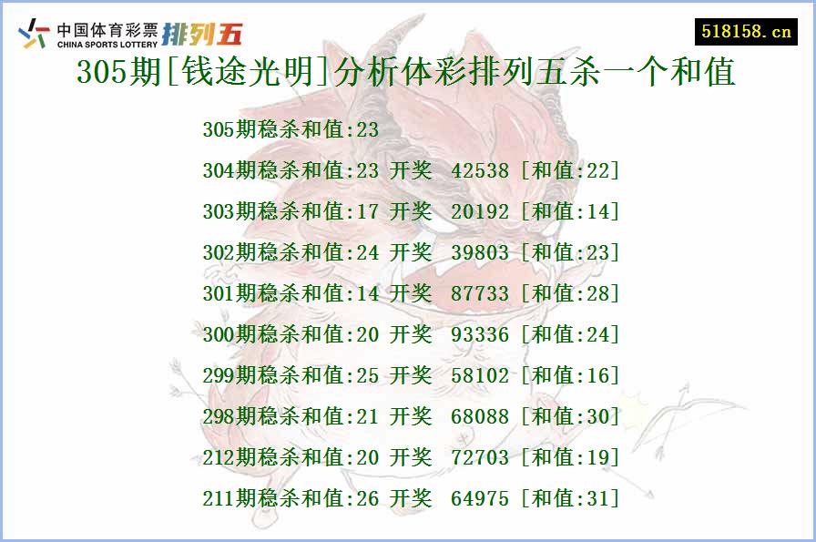 305期[钱途光明]分析体彩排列五杀一个和值