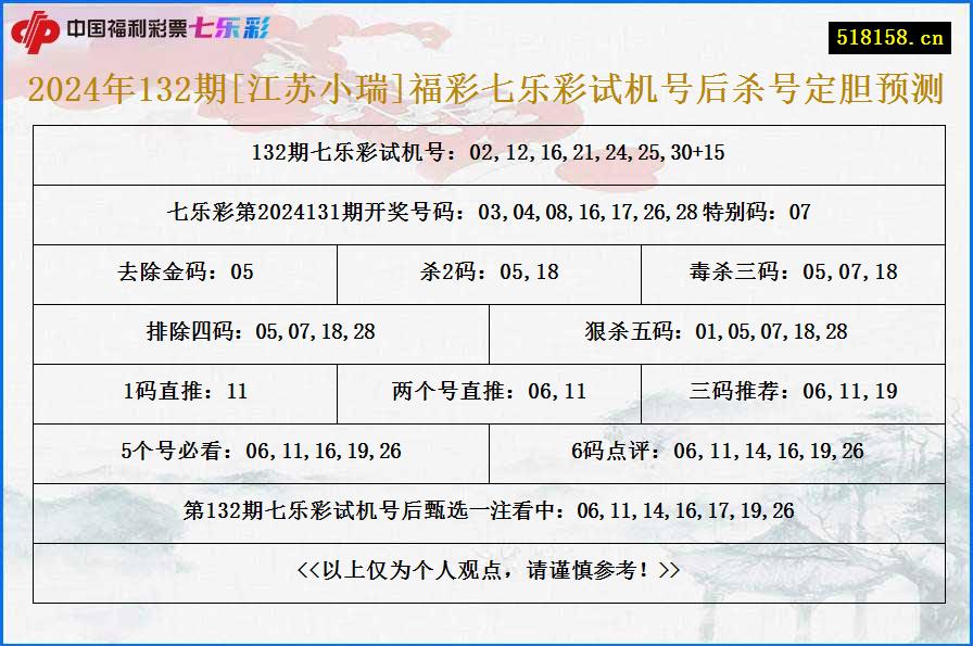 2024年132期[江苏小瑞]福彩七乐彩试机号后杀号定胆预测