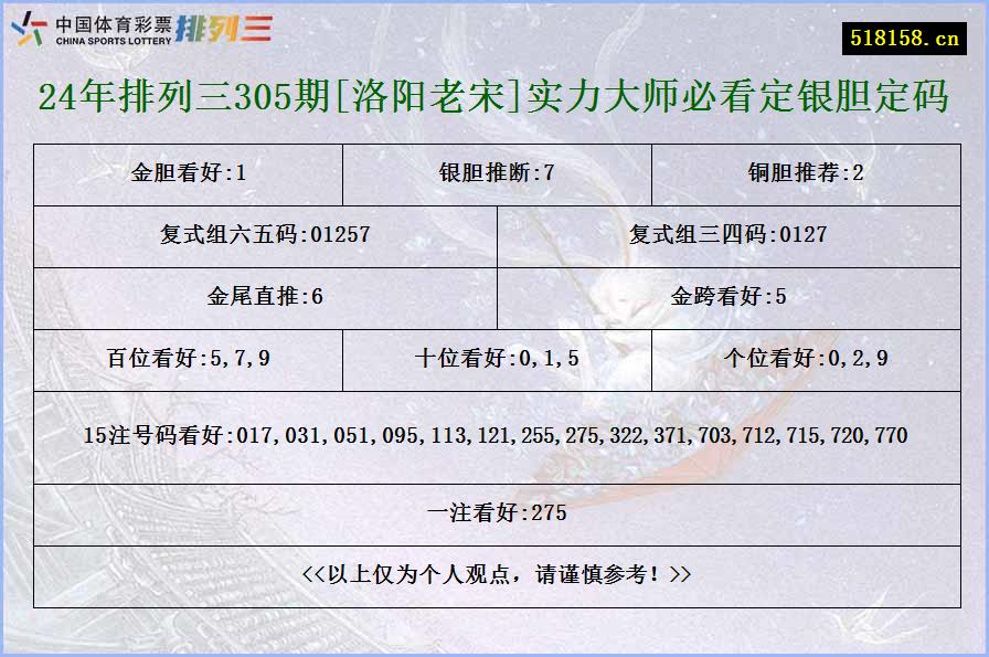 24年排列三305期[洛阳老宋]实力大师必看定银胆定码