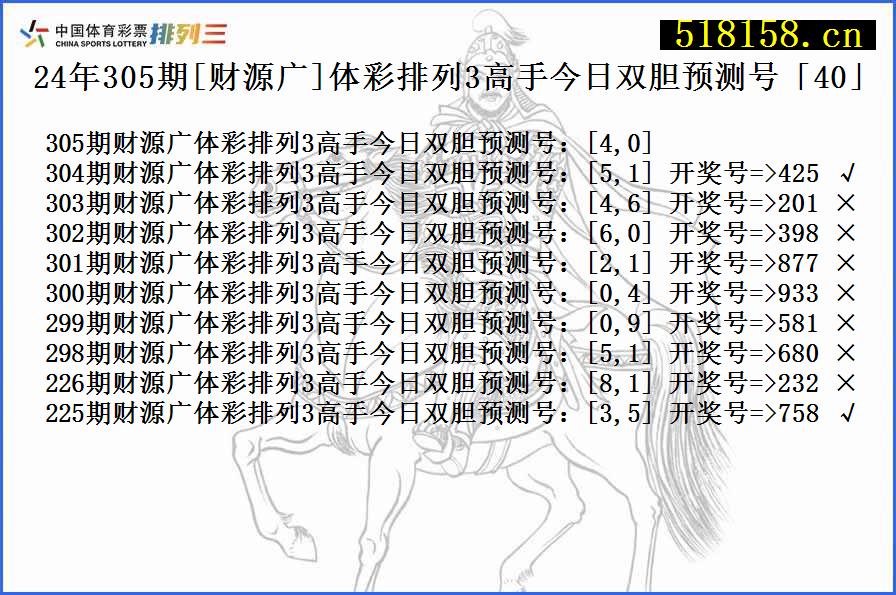 24年305期[财源广]体彩排列3高手今日双胆预测号「40」