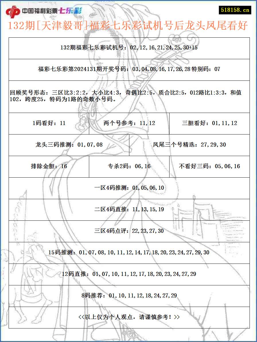 132期[天津毅哥]福彩七乐彩试机号后龙头凤尾看好