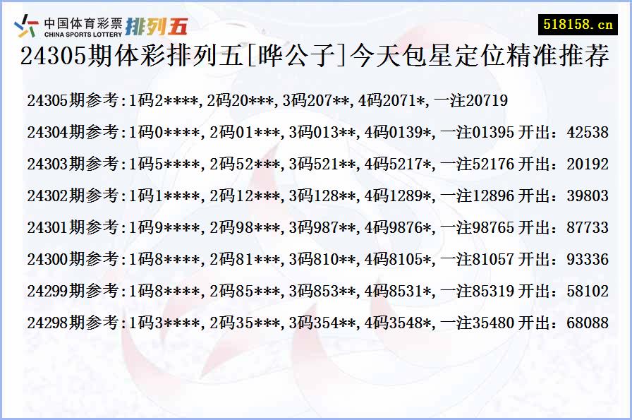 24305期体彩排列五[晔公子]今天包星定位精准推荐