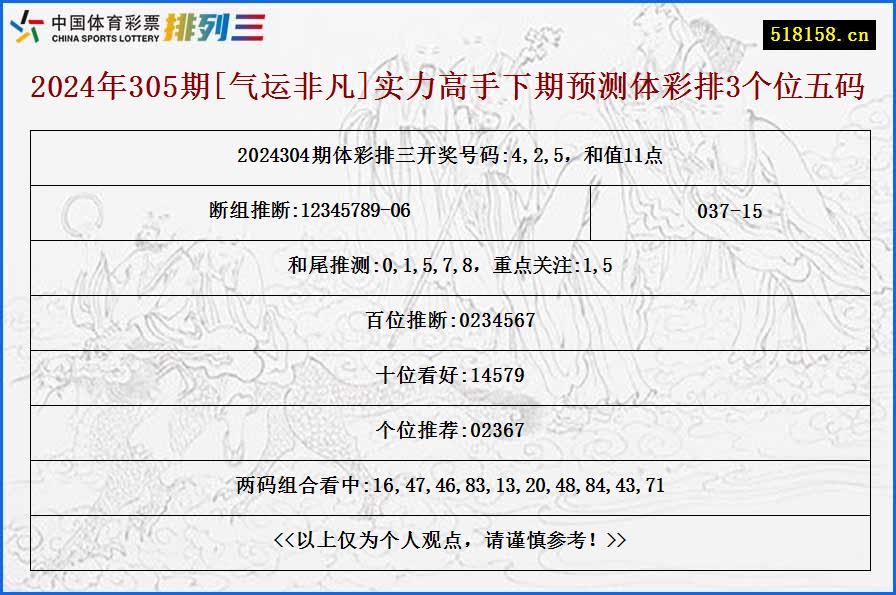 2024年305期[气运非凡]实力高手下期预测体彩排3个位五码