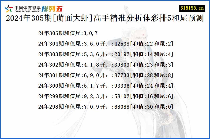 2024年305期[萌面大虾]高手精准分析体彩排5和尾预测