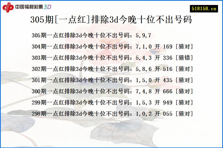 305期[一点红]排除3d今晚十位不出号码