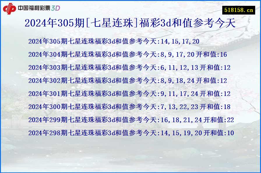 2024年305期[七星连珠]福彩3d和值参考今天