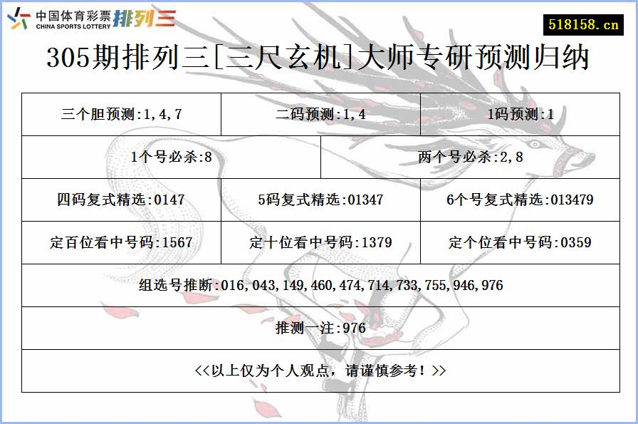 305期排列三[三尺玄机]大师专研预测归纳