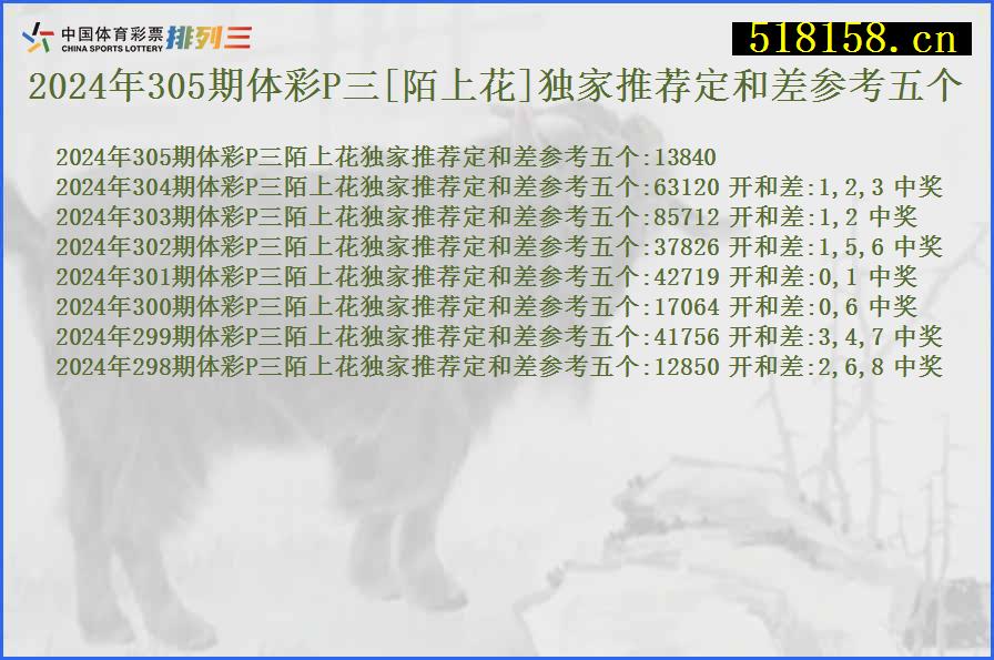 2024年305期体彩P三[陌上花]独家推荐定和差参考五个