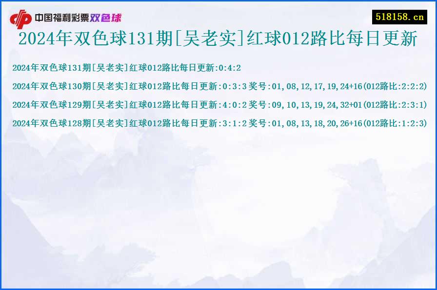 2024年双色球131期[吴老实]红球012路比每日更新