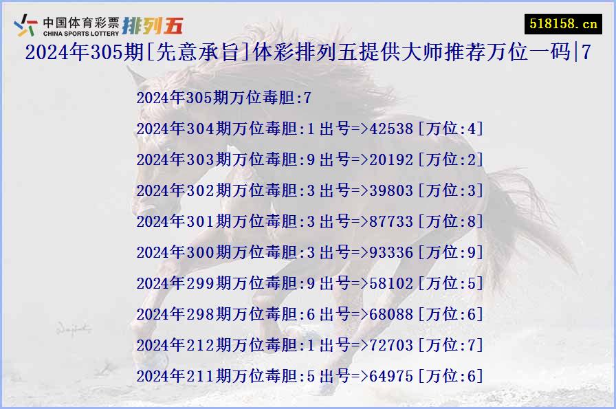 2024年305期[先意承旨]体彩排列五提供大师推荐万位一码|7