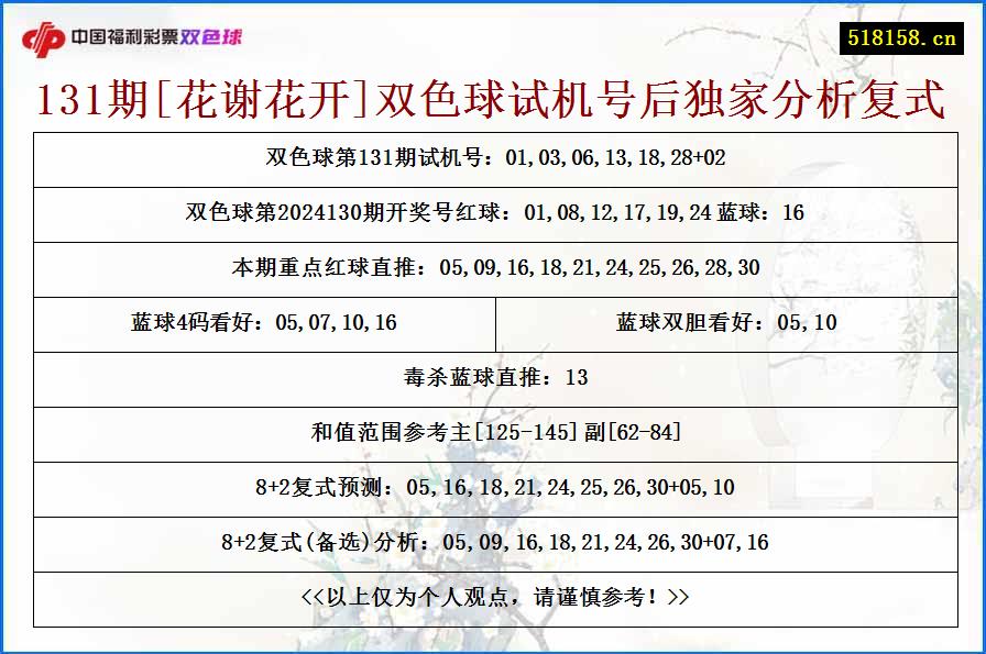 131期[花谢花开]双色球试机号后独家分析复式