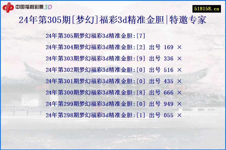 24年第305期[梦幻]福彩3d精准金胆|特邀专家