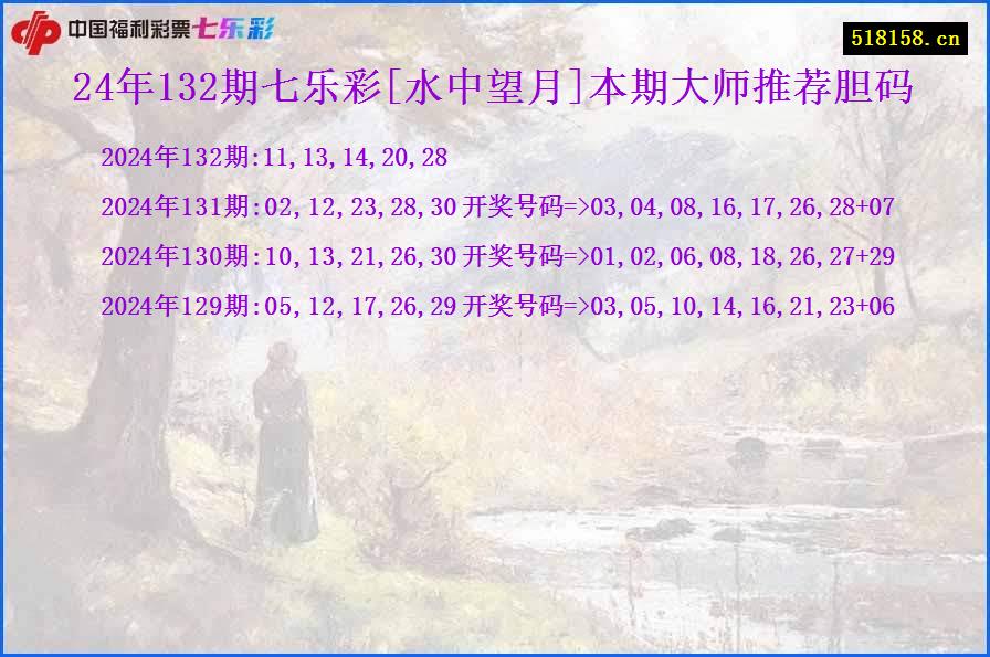 24年132期七乐彩[水中望月]本期大师推荐胆码