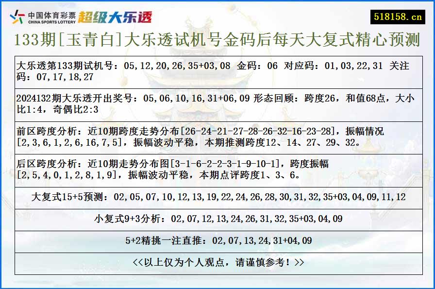 133期[玉青白]大乐透试机号金码后每天大复式精心预测