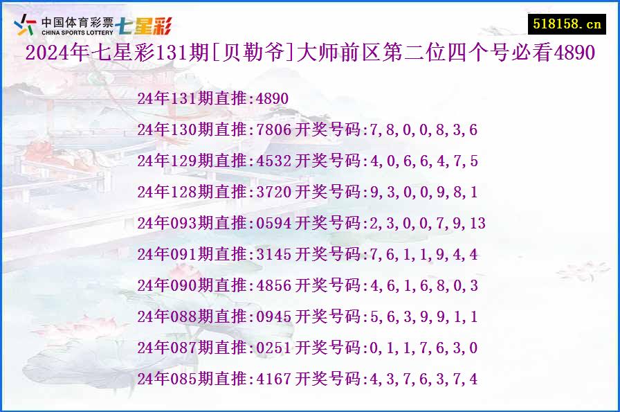 2024年七星彩131期[贝勒爷]大师前区第二位四个号必看4890