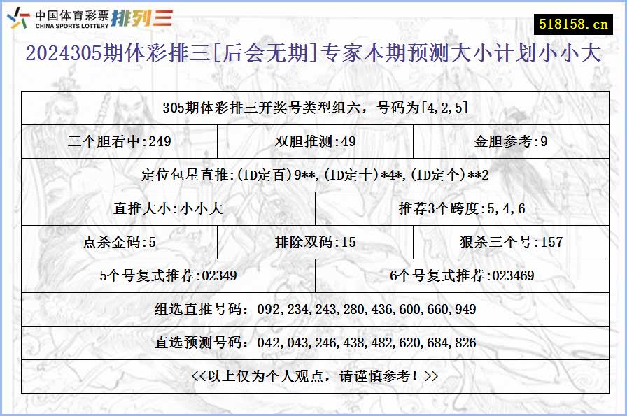 2024305期体彩排三[后会无期]专家本期预测大小计划小小大