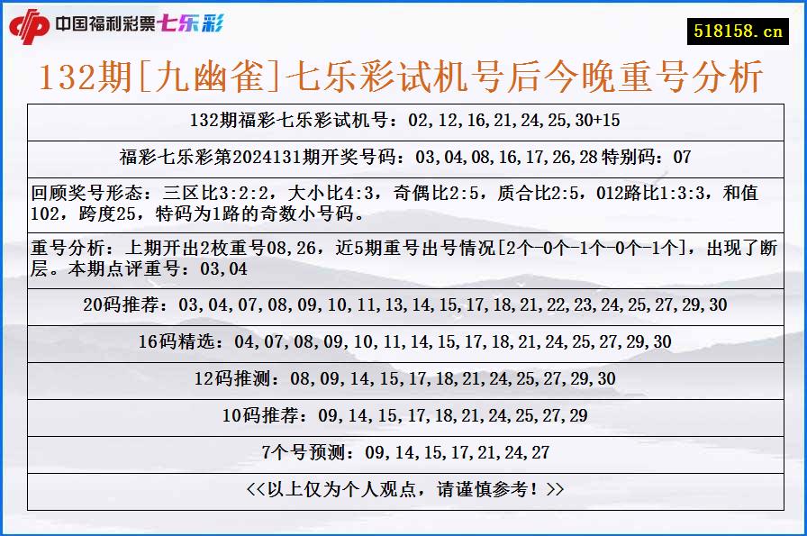 132期[九幽雀]七乐彩试机号后今晚重号分析