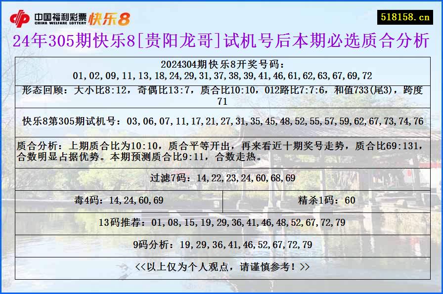 24年305期快乐8[贵阳龙哥]试机号后本期必选质合分析