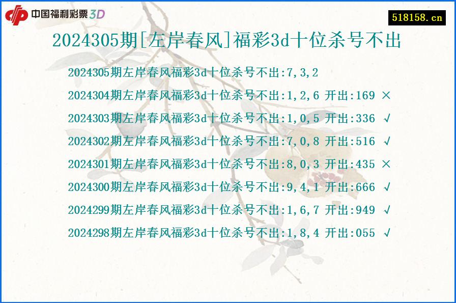 2024305期[左岸春风]福彩3d十位杀号不出