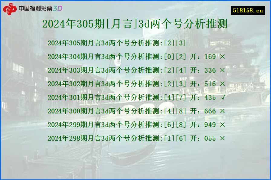 2024年305期[月言]3d两个号分析推测