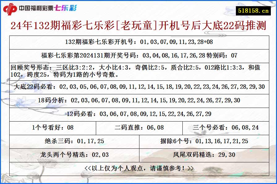 24年132期福彩七乐彩[老玩童]开机号后大底22码推测