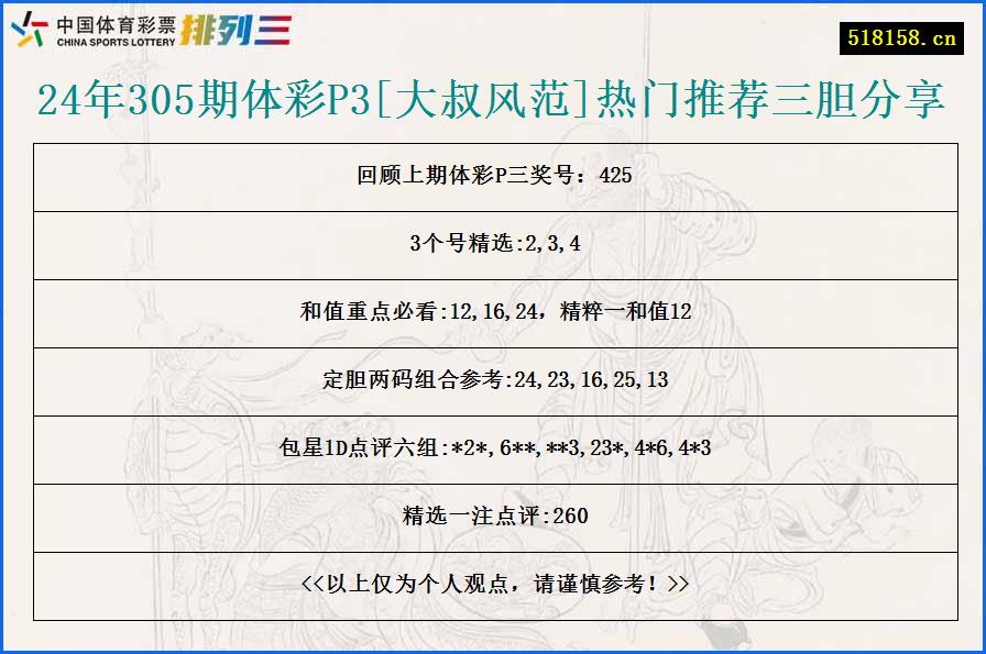 24年305期体彩P3[大叔风范]热门推荐三胆分享