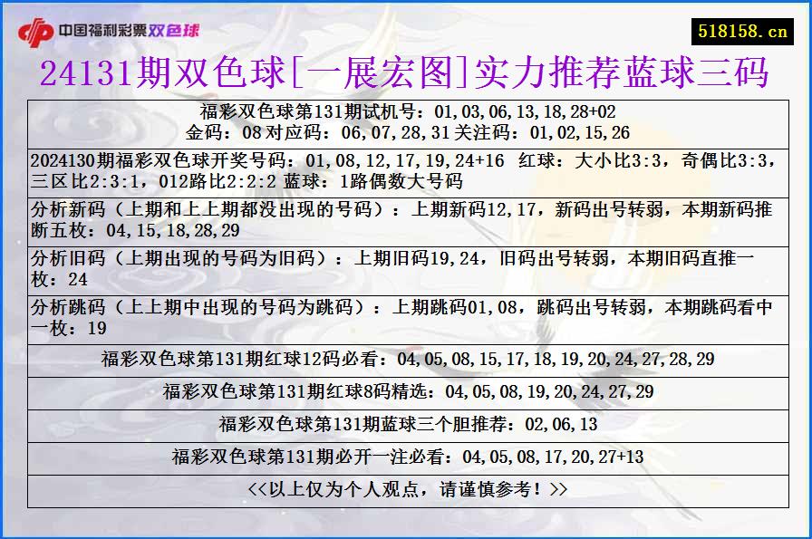 24131期双色球[一展宏图]实力推荐蓝球三码