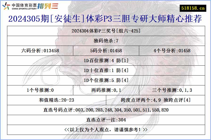 2024305期[安徒生]体彩P3三胆专研大师精心推荐