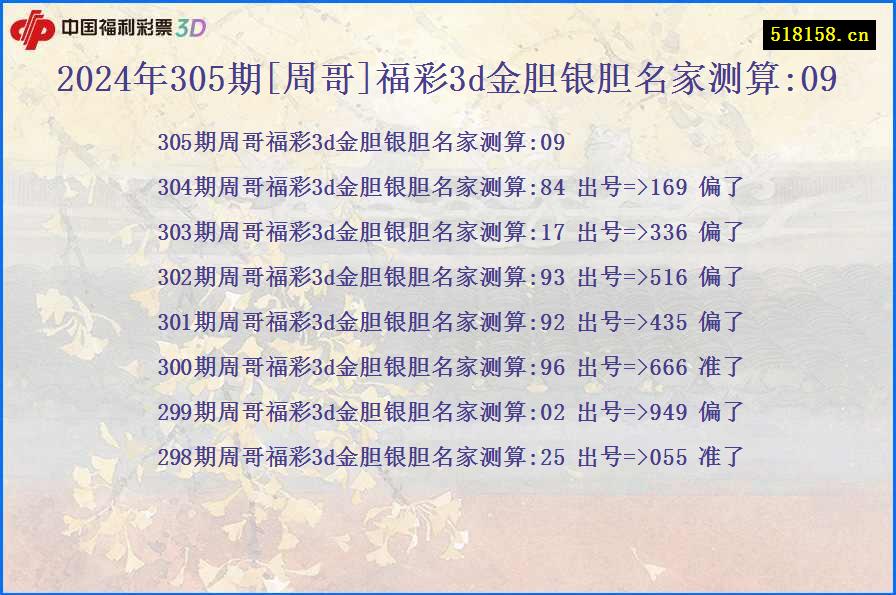 2024年305期[周哥]福彩3d金胆银胆名家测算:09