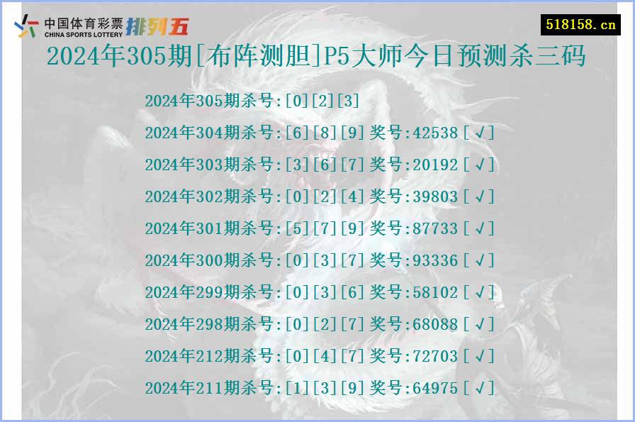 2024年305期[布阵测胆]P5大师今日预测杀三码