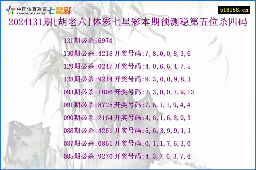 2024131期[胡老六]体彩七星彩本期预测稳第五位杀四码