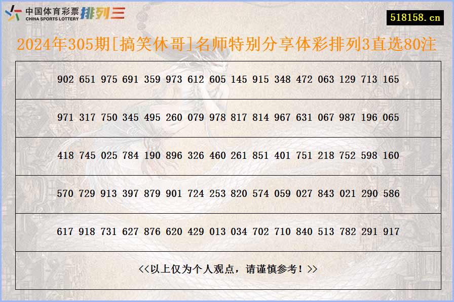 2024年305期[搞笑休哥]名师特别分享体彩排列3直选80注